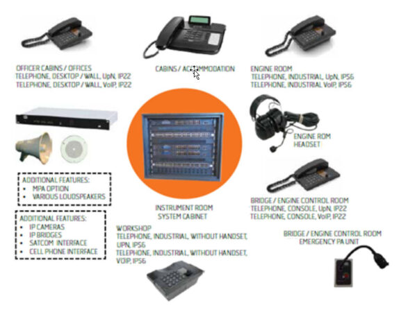 Internal Communication System – Marine Electricals