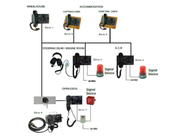 Internal Communication System – Marine Electricals